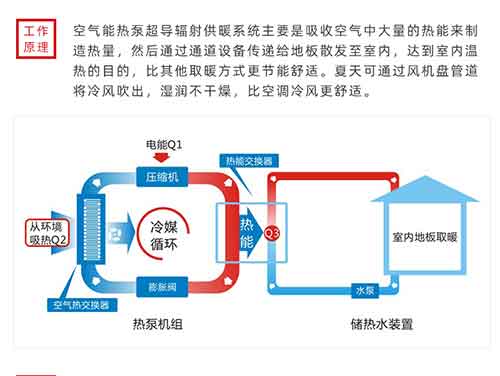 空氣能熱泵取暖設備費不費電？空氣能工作原理及綜述